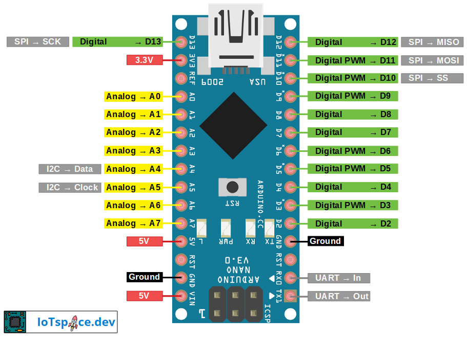 Arduino Nano Pinout Diagram Pdf Uusalo