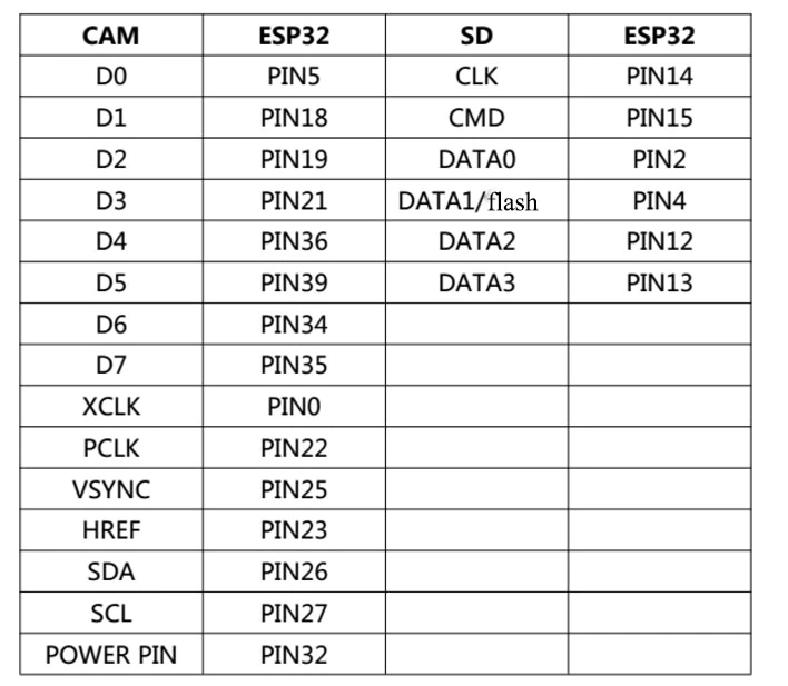 ESP32 Cam Module Pinbelegung